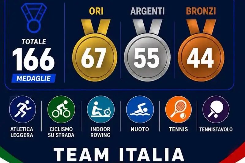 Rassegna stampa: Crisi in Medio Oriente e successi sportivi azzurri (12/07 11:00 - 12/07 13:00)